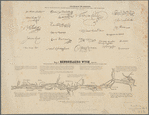 Map of Rensselaers Wyck, anno 1630