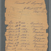Helena Modjeska scrapbook