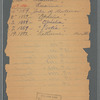 Helena Modjeska scrapbook