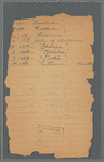 Helena Modjeska scrapbook