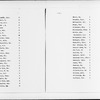 “Negro Newspapers and Periodicals in the US”