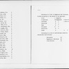 “Negro Newspapers and Periodicals in the US”