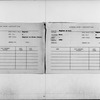 “Negroes in Bronx County”