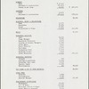 Budget overview for Broadway production of Evita
