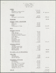 Budget overview for Broadway production of Evita