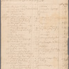 Fort Niagara statement of account with Edward Pollard