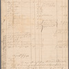 Fort Niagara statement of account with Edward Pollard