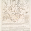 A plan of New York island, with part of Long Island, Staten Island and east New Jersey, with a particular description of the engagement of the woody heights of Long Island, between Flatbush and Brooklyn, on the 27th, of August 1776