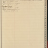 1918 November 1-1919 February 20