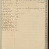 1918 November 1-1919 February 20