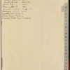1918 November 1-1919 February 20