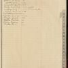 1918 November 1-1919 February 20