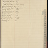 1918 November 1-1919 February 20