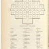 Ground-plan of Art Annex