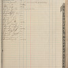1919 February 19-August 4