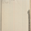 1919 February 19-August 4