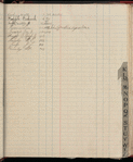 1919 February 19-August 4