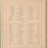 The printers' handy book of specimens, exhibiting the choicest productions of every description made at the Johnson Type Foundry