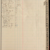1919 August 6-1920 March 26
