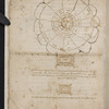Collection of magical and astrological texts