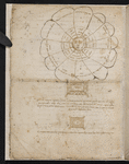 Collection of magical and astrological texts
