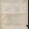 Collection of magical and astrological texts
