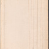 Gouverneur & Kemble cash book