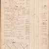 Gouverneur & Kemble cash book