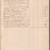 Gouverneur & Kemble cash book