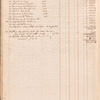 Gouverneur & Kemble cash book