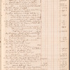 Gouverneur & Kemble cash book