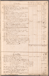 Gouverneur & Kemble cash book