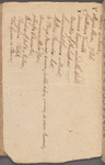 John Hyslop diary