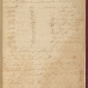 Committee of Amusement minutes