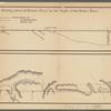 Diagrams of the New-York and Connecticut boundary