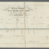 Statistical profile of Erie Canal shewing the enlargement on Western Division: being from east boundary of Wayne County to Lake Erie