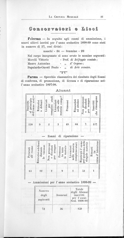 Index