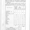 La Cronaca musicale