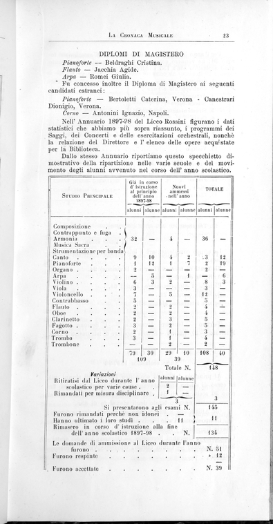 Index