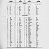 Oriental music in European notation