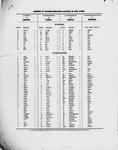 Oriental music in European notation