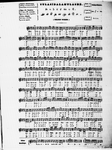 Oriental music in European notation