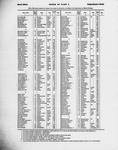 Oriental music in European notation