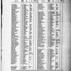 Oriental music in European notation