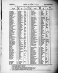 Oriental music in European notation