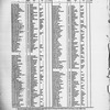Oriental music in European notation