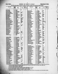 Oriental music in European notation