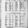 Oriental music in European notation