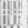 Oriental music in European notation, Vol. 1, Index of part I