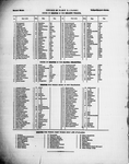 Oriental music in European notation